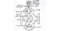 调节阀选型的基本思路