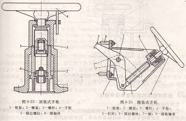 阀门手轮机构