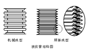 如何正确选用波纹管密封阀门