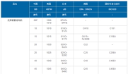 国内外常用钢材牌号对照表