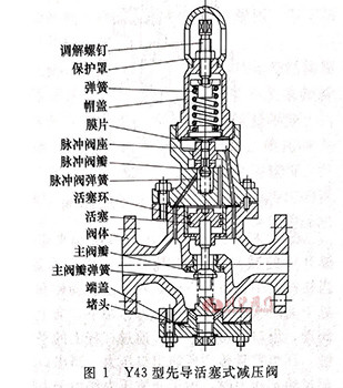 Y43型先导活塞式减压阀