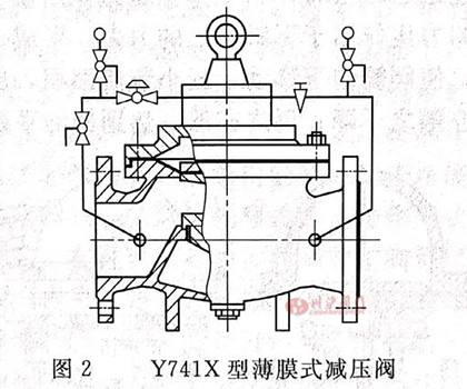 Y741X型薄膜式减压阀