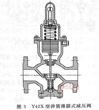 Y42X型弹簧薄膜式减压阀