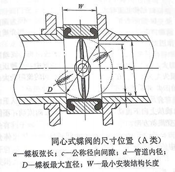 蝶阀安装示意图