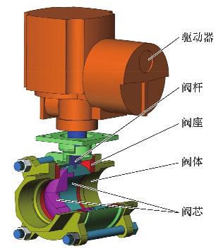 V型球阀的三维结构示意图