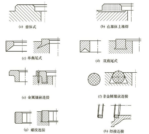 法兰闸阀阀座的常用结构