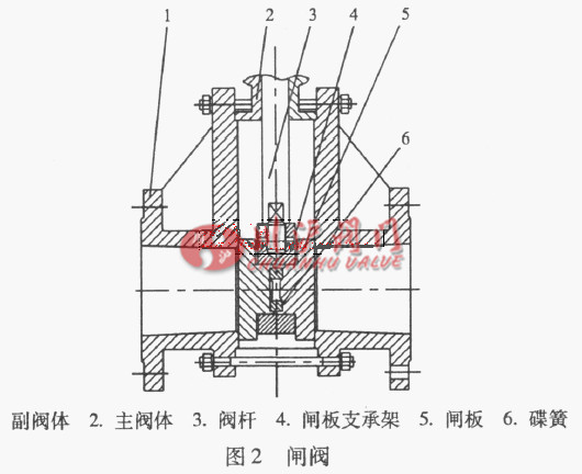 气力系统阀门选型