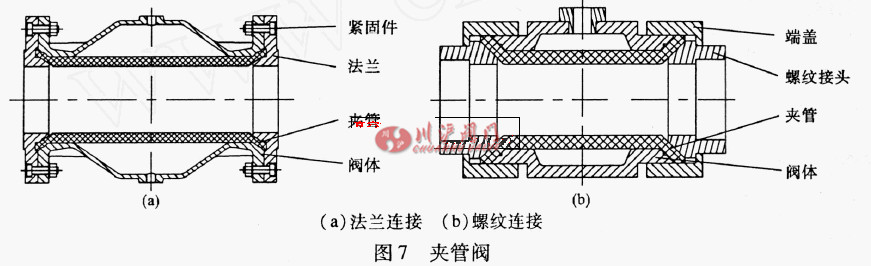 气力系统阀门选型