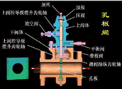 孔板阀