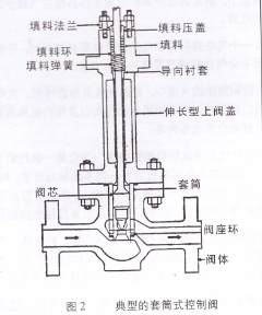 套筒调节阀内部结构图