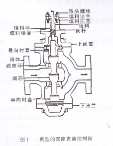 双座调节阀内部结构图