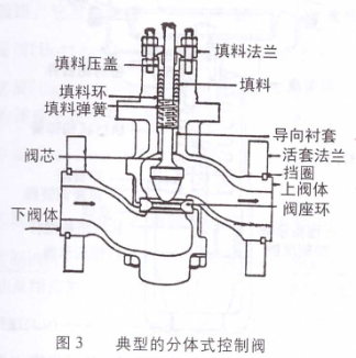 单座调节阀内部结构图