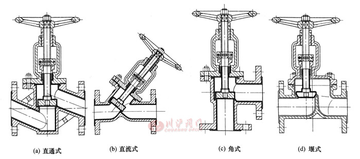 衬氟截止阀