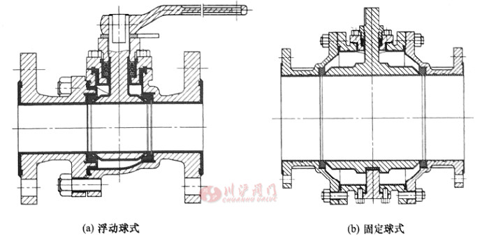 氟塑料衬里球阀内部结构图