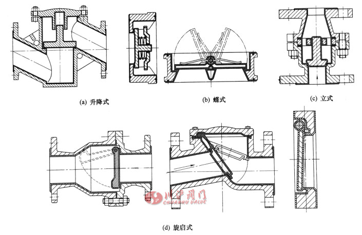 氟塑料衬里止回阀内部结构图