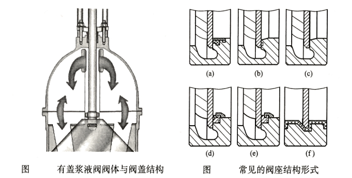 浆液刀闸阀图5