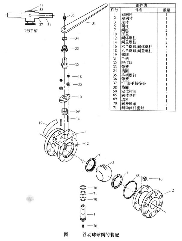 浮动球球阀拆卸原理图