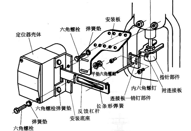 HEP阀门定位器工作原理图