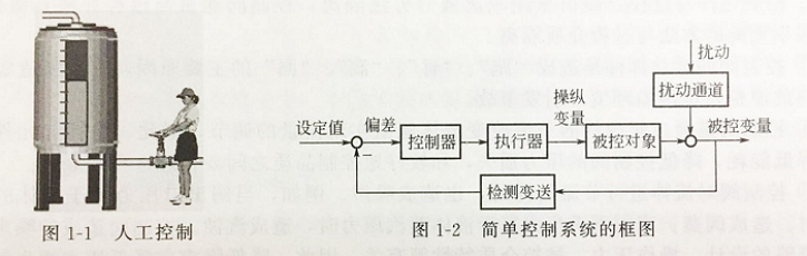 控制阀系统图