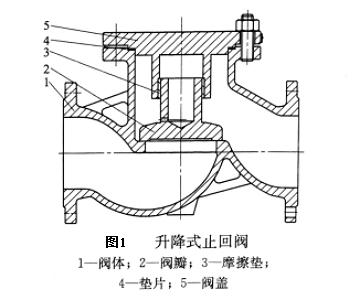 升降式止回阀图1