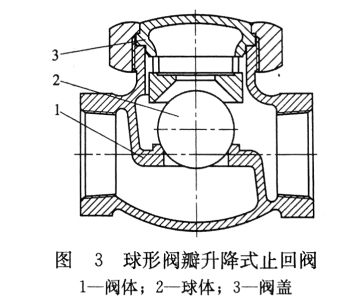 升降式止回阀图3