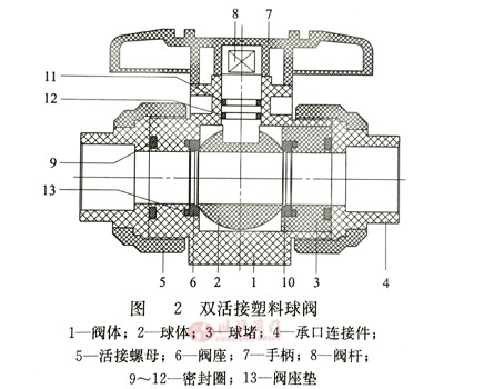 塑料球阀图2