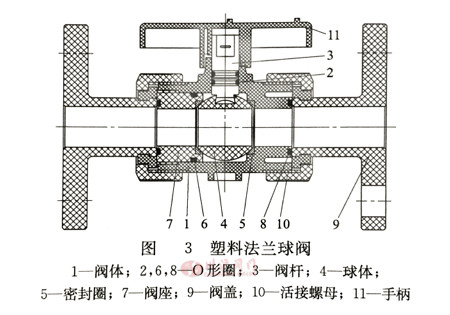 塑料球阀图3