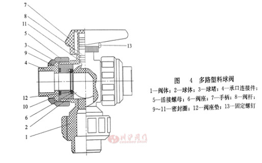 塑料球阀图4