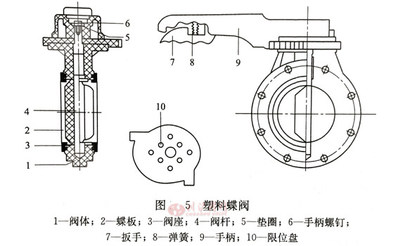 塑料蝶阀