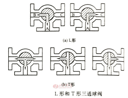 三通球阀图2