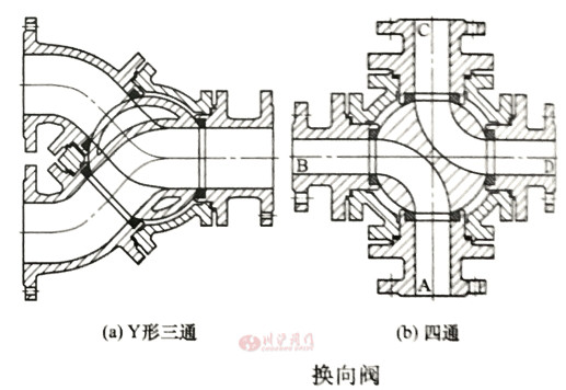 三通球阀图3