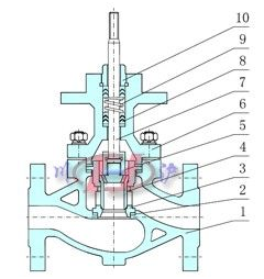 套筒调节阀内部结构图 上海调节阀厂