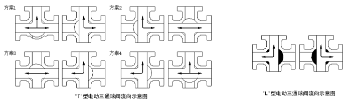 三通球阀阀体控制方式