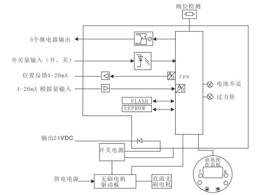 2SB型电动执行器电气原理图