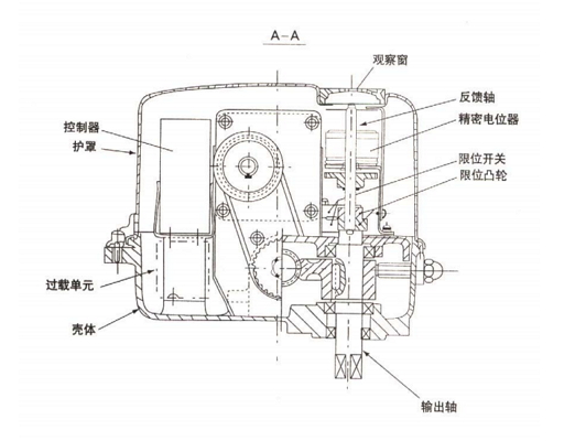 381R角行程执行机构_结构图