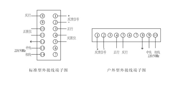 DKZ电动执行机构_接线图