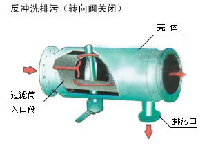直通式自动冲洗排污原理