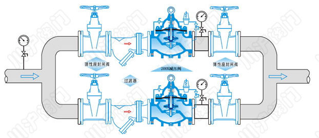 200X 减压阀 安装示意图