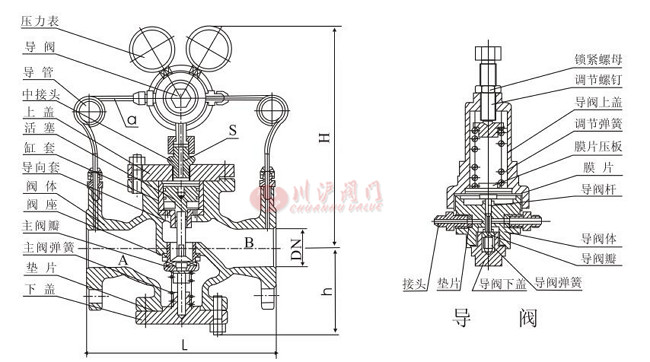 YK43X气体减压阀结构图