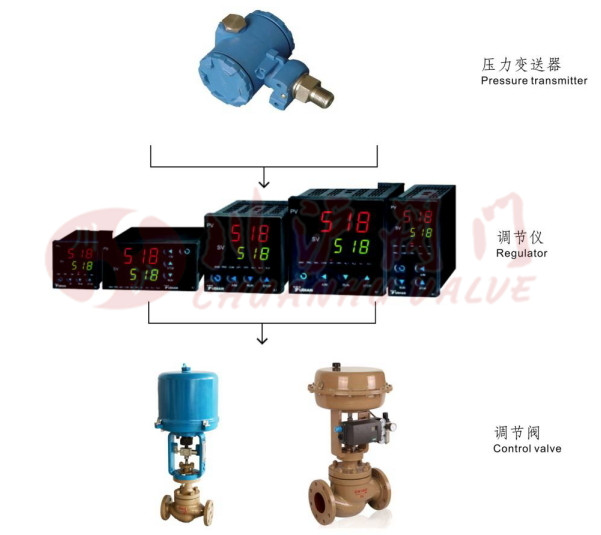 压力控制系统