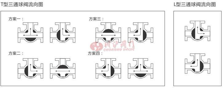 气动衬氟三通球阀结构图
