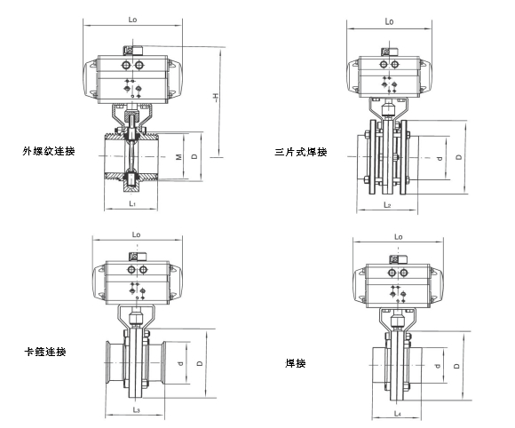 气动卫生级螺纹蝶阀结构图