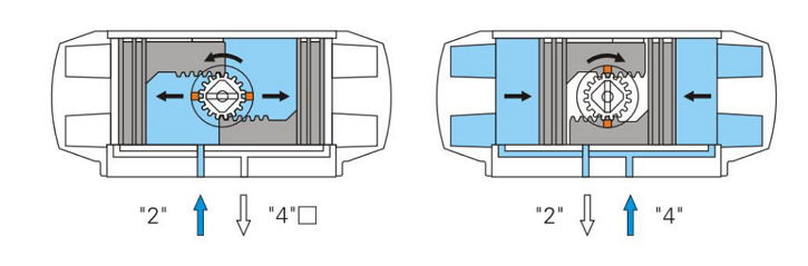 AT型气动执行器工作原理