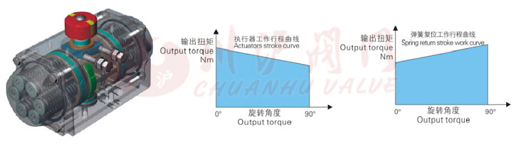 AT型气动执行器工作原理