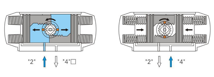 AT型气动执行器工作原理