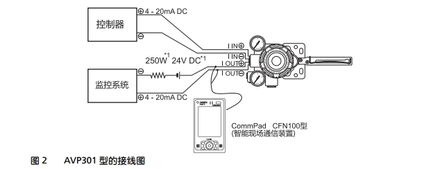 AVP_电气阀门定位器_上海阀门厂