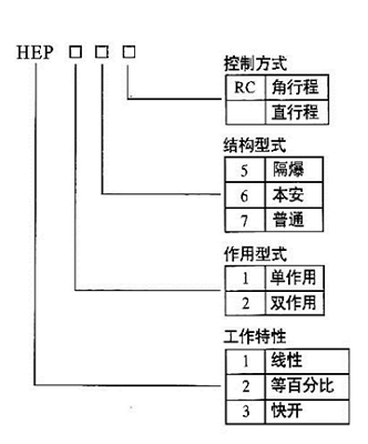 HEP型定位器