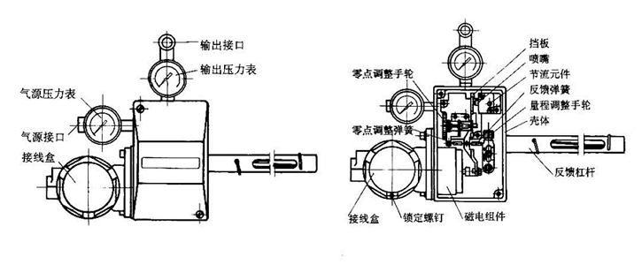 HEP定位器结构图