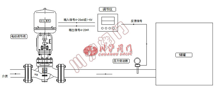 电控压力控制系统