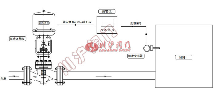 电控温度控制系统